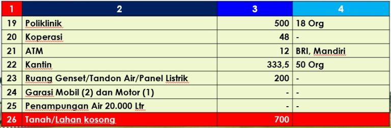 Fasilitas Diklat Bela Negara